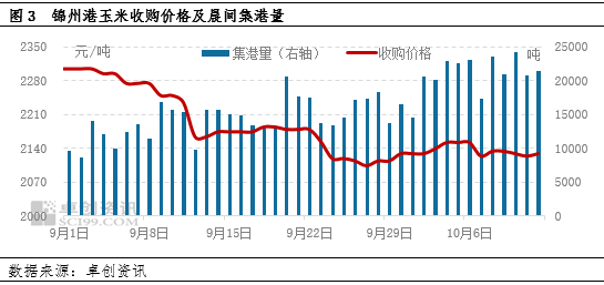 溴素最新价格