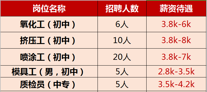 石首最新招聘信息汇总