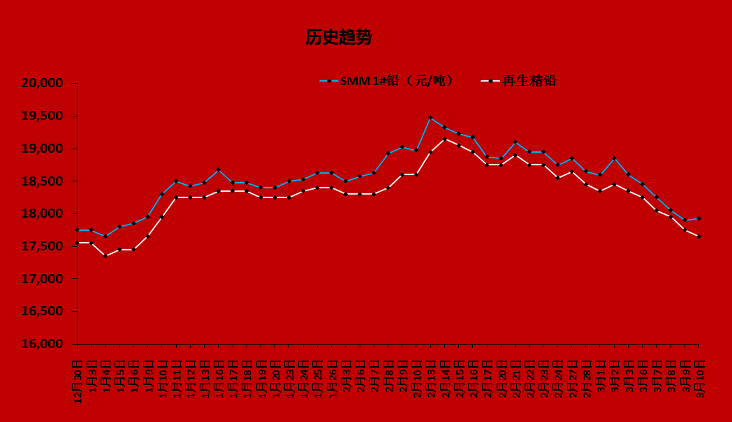 今日铅价走势分析，市场最新动态与前景展望
