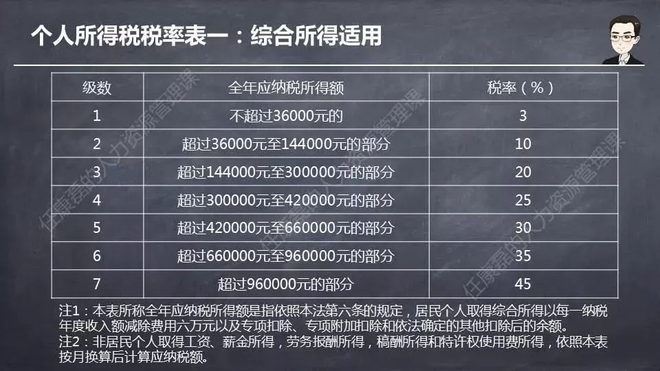 个人所得税计算详解