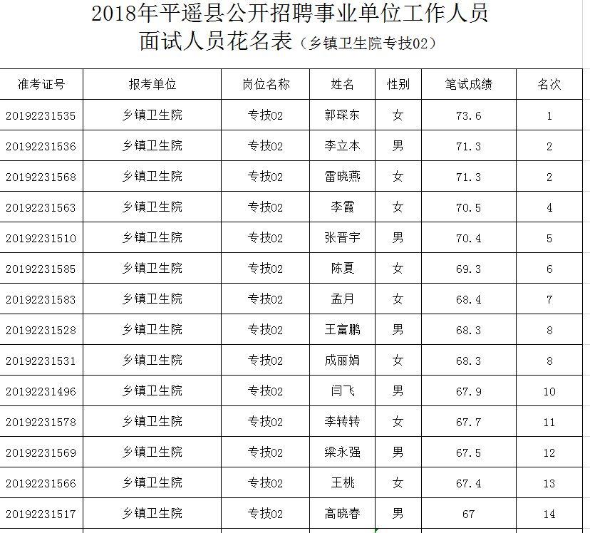 平遥最新招聘信息汇总