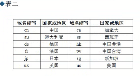 最新地域名大盘点，你跟上时代的步伐了吗？