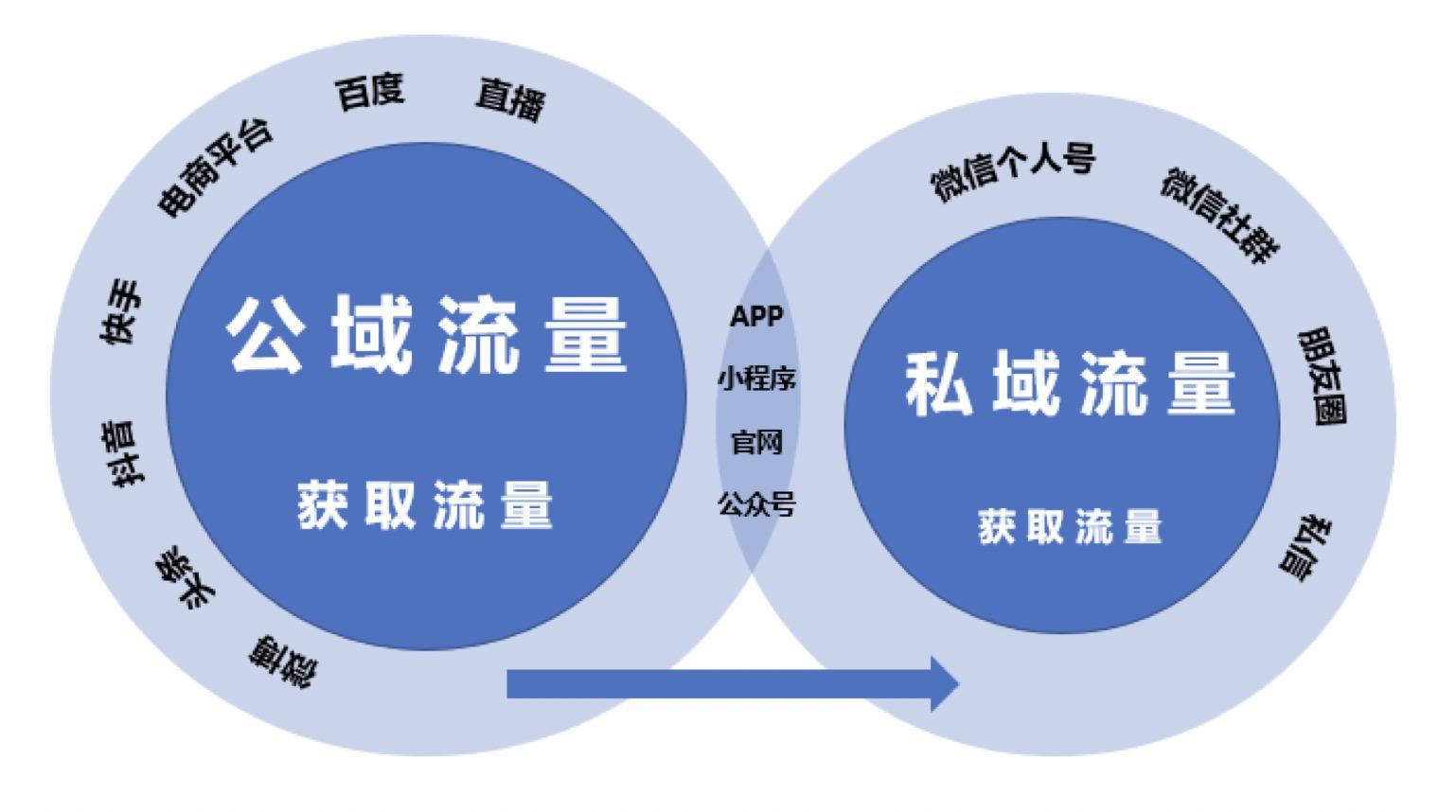 最新流量活动深度解析与观点论述