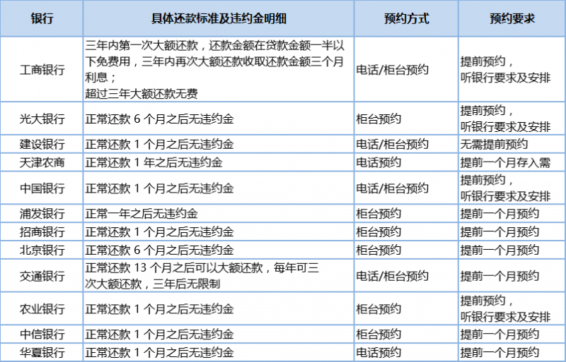 最新银行贷款利率表与小巷特色小店大揭秘，一网打尽！