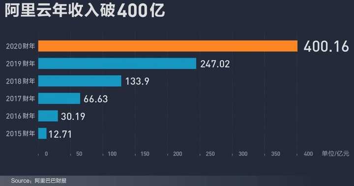 阿里最新市值分析与观点阐述