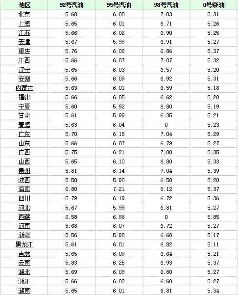 最新国际油价调整，趋势、影响及深度解析