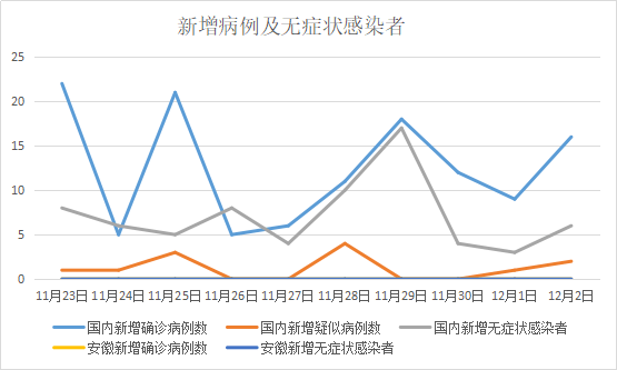 最新病毒状况深度论述