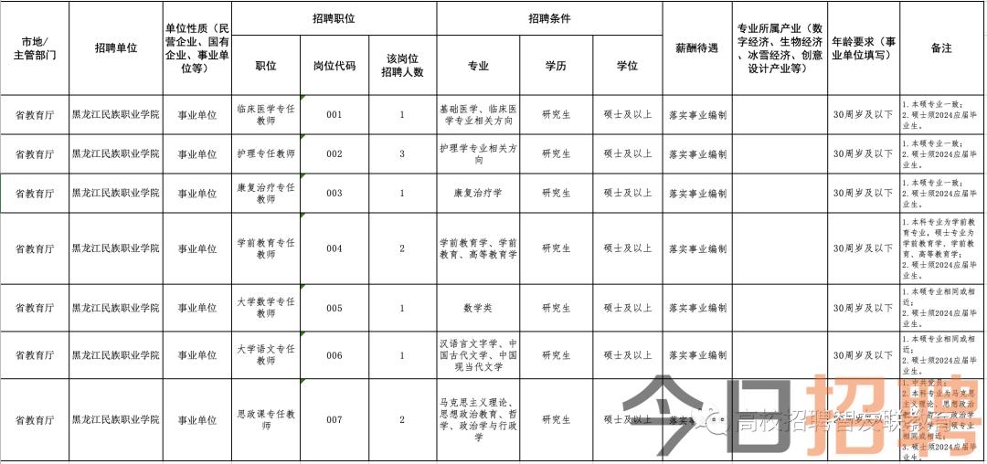 铁岭最新招聘大揭秘，小红书推荐岗位信息汇总
