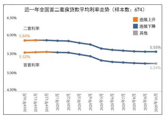 2021年房贷利率变化中的机遇与挑战，自信与成就感的源泉