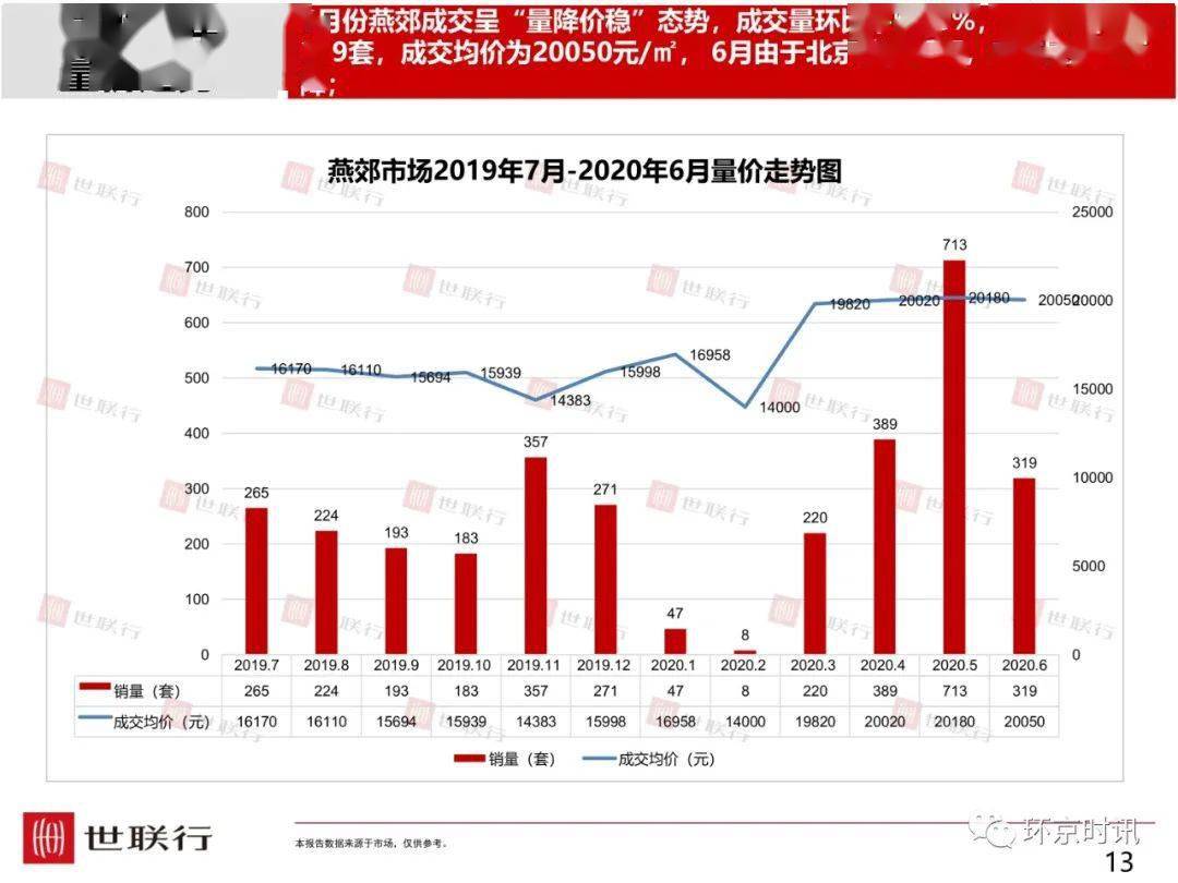 固安房价走势分析
