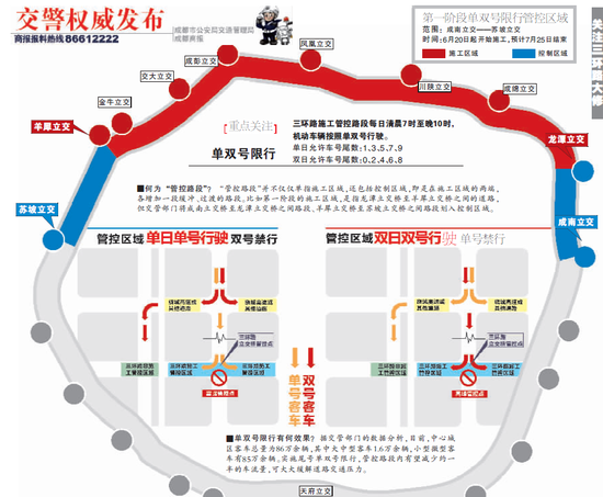 限行详解