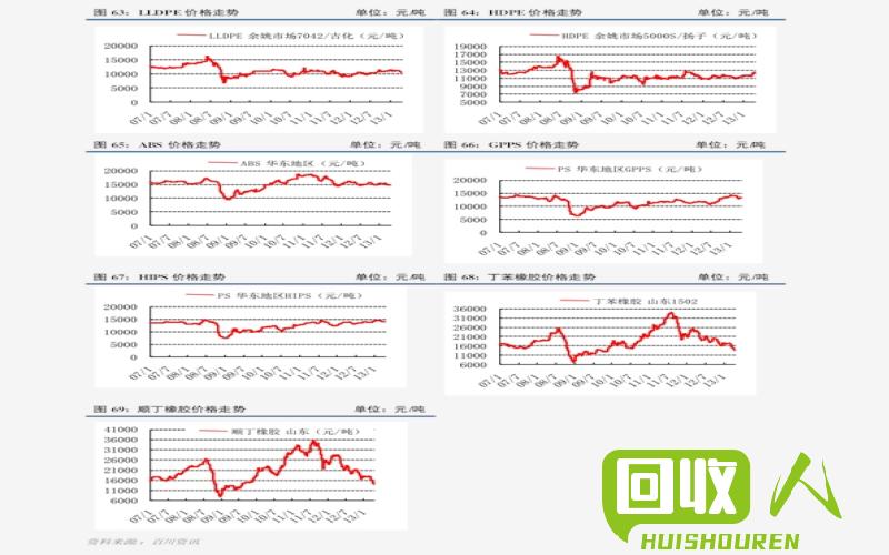铅最新价格概览，市场走势、影响因素与案例分析全解析