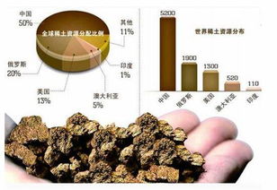 获取与理解步骤指南