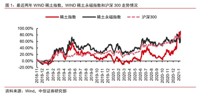 稀土今日最新价格探讨与观点分析
