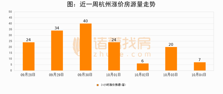 杭州楼市最新动态更新