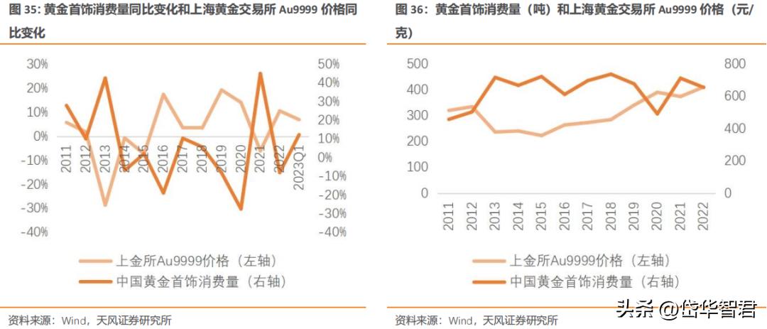 老凤祥最新活动深度解析，影响与观点探讨