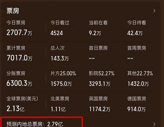 科技驱动观影