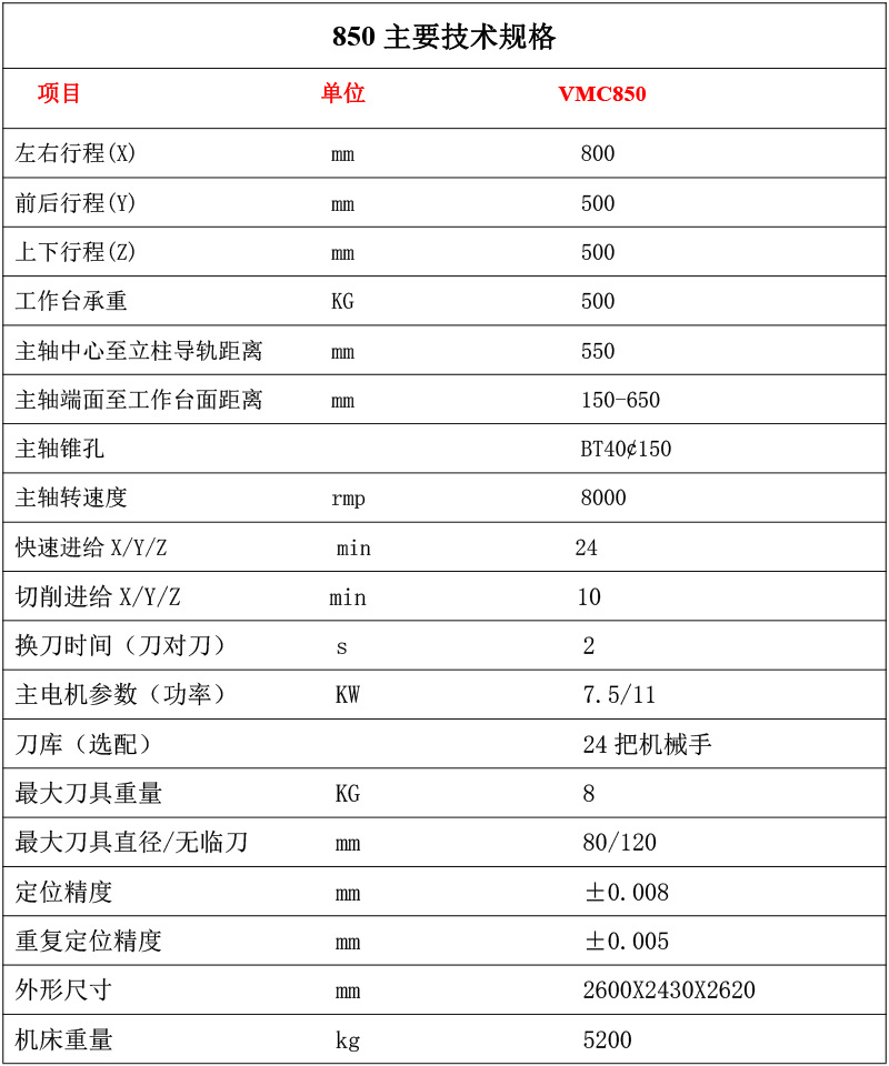 850最新版高科技产品全面介绍