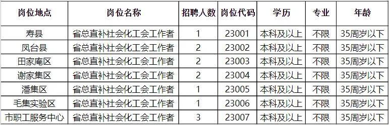 汝南最新招聘信息全面概览