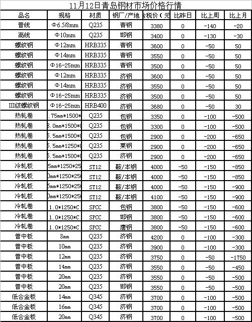 行情动态更新