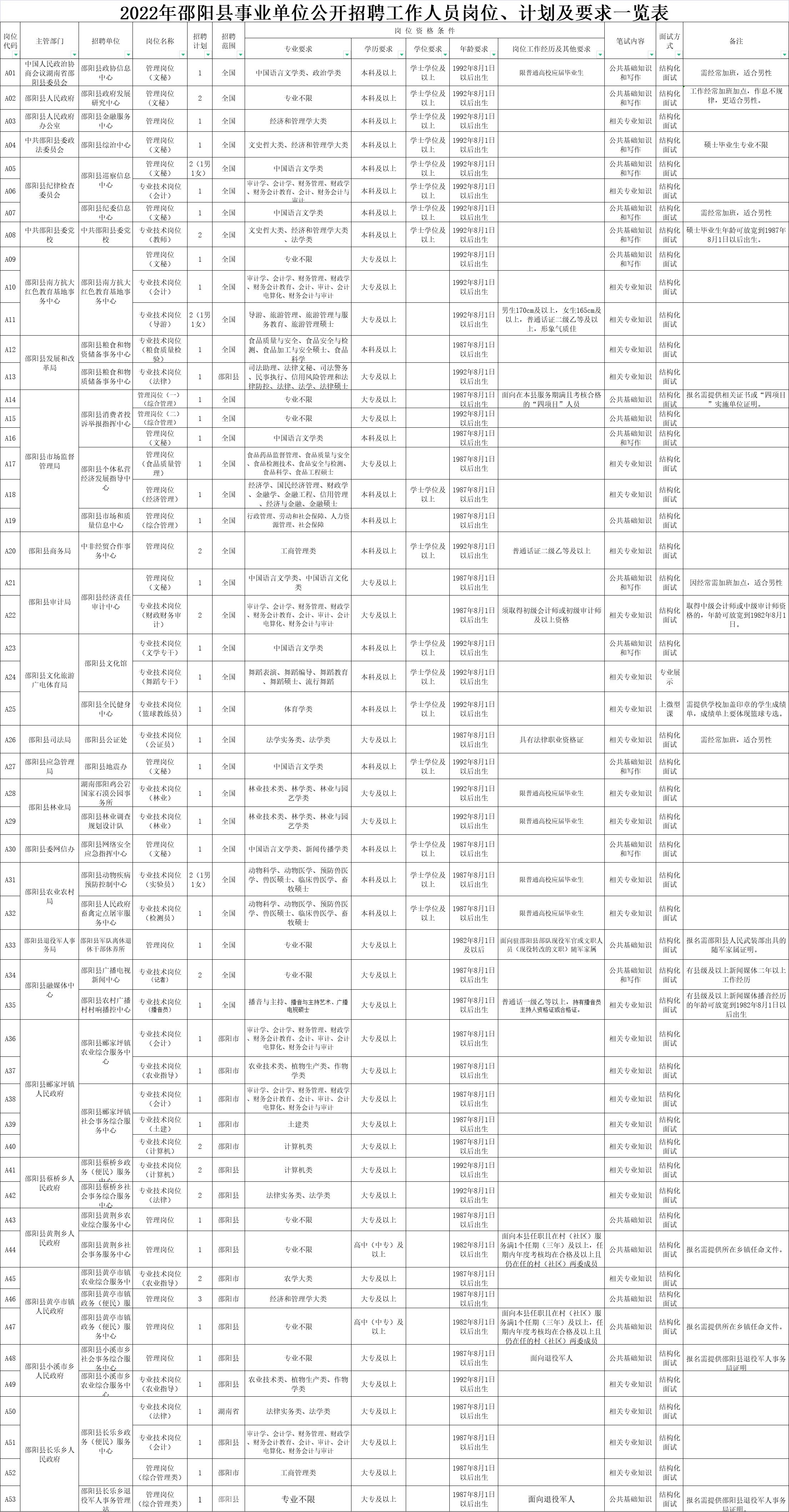 邵阳市最新招聘信息深度解析