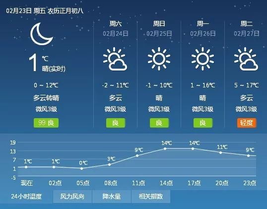 巷弄深处特色小店