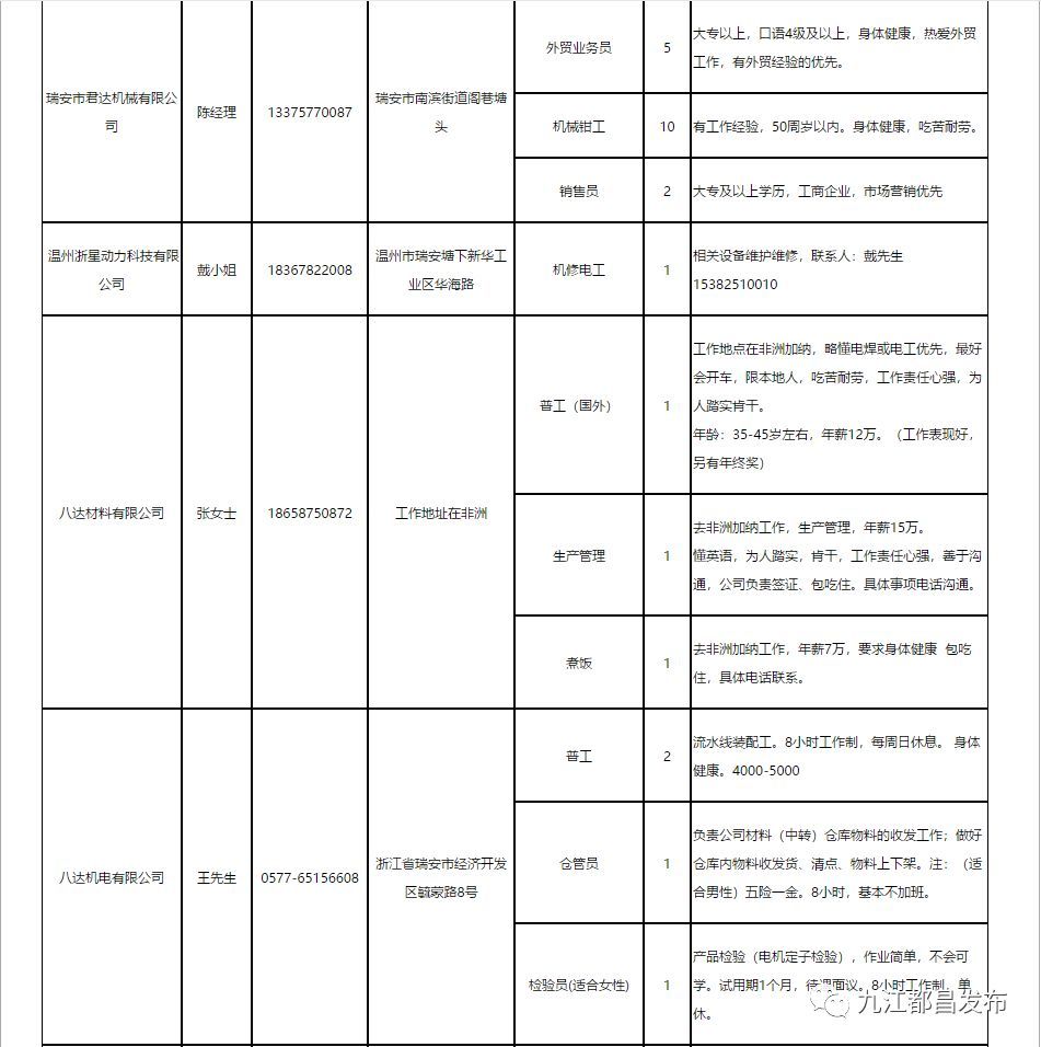 黄岩院桥最新招工现象，深度解析与观点论述