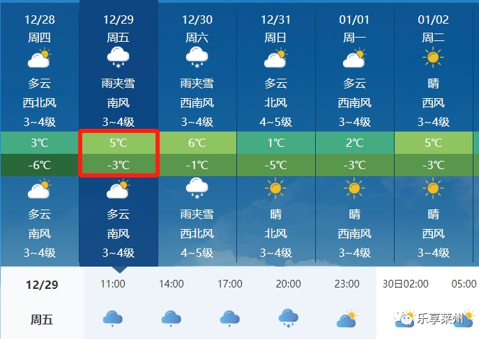 莱州市最新天气预报更新