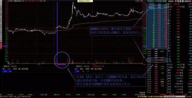 掌握最新盘口变化，开启成功之门之路