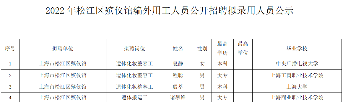 上海松江最新招聘热点分析与解读