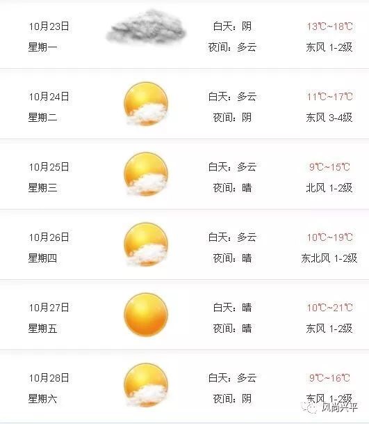 更新通知