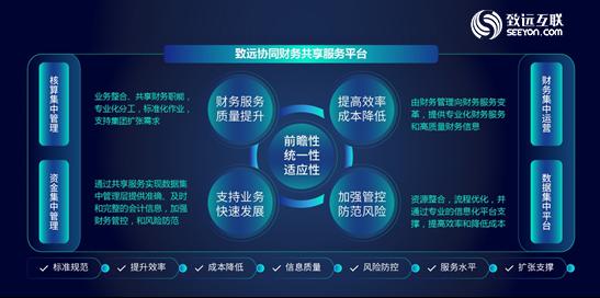 科技重塑财务管理