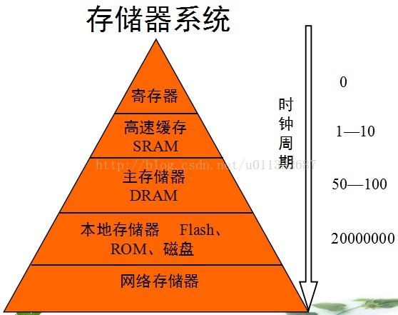 革新存储体验，最新存储器重磅来袭！