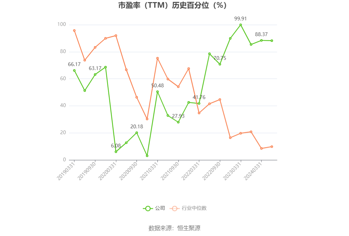 2024天天彩资料大全免费600,策略调整改进_环境版95.827