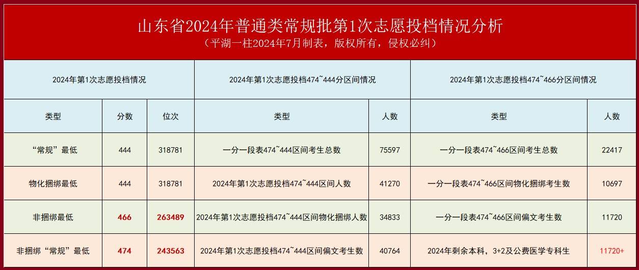 宠物食品挤出机 第204页