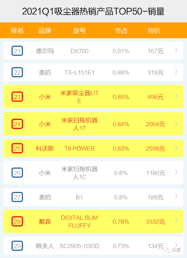 2024年香港港六+彩开奖号码,专业数据解释设想_家庭版95.195