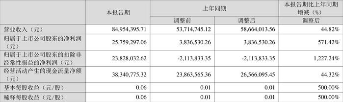 2024新奥正版资料大全,科学解释分析_响应版95.571