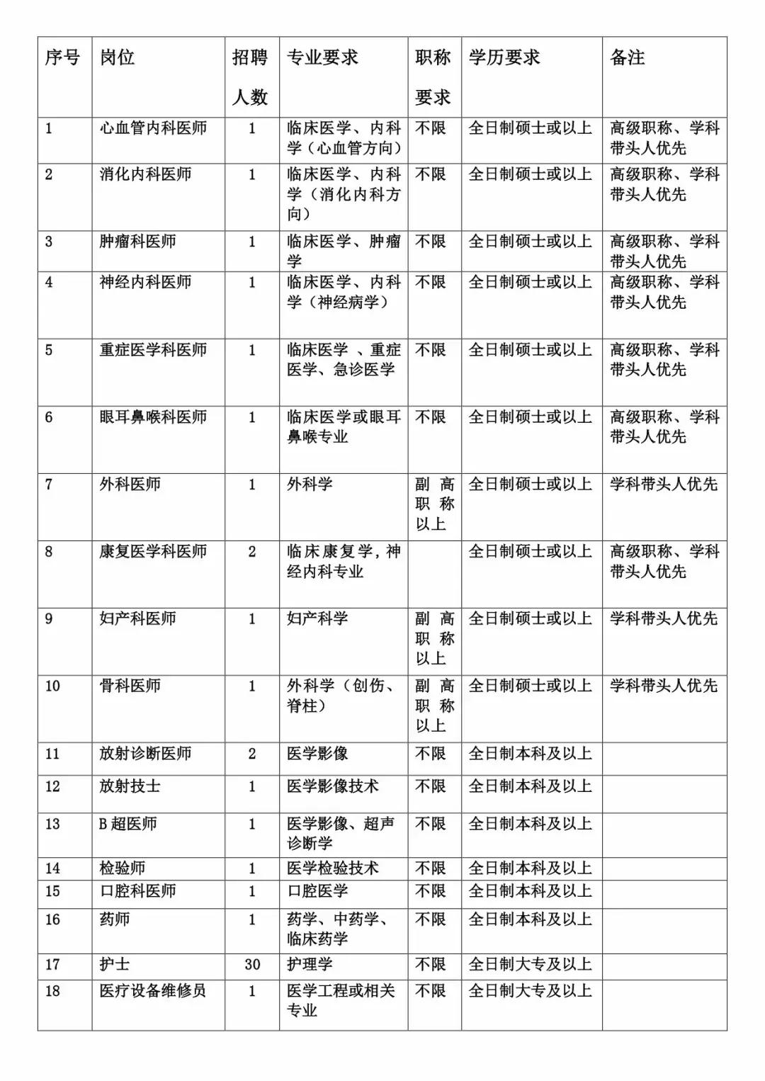 云浮求职建议