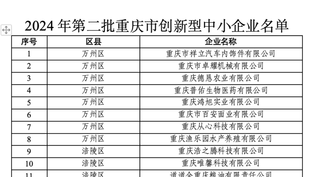 宠物食品挤出机 第197页