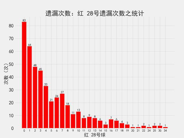 2024香港历史开奖记录,数据解释说明规划_户外版95.838