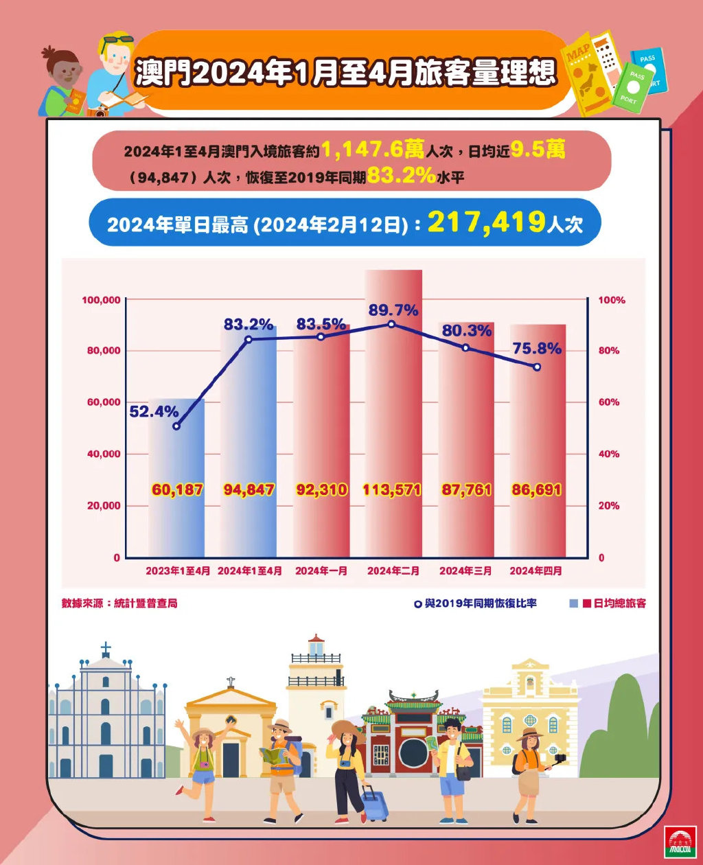 9点13分新澳门公开,详细数据解读_交互版95.411