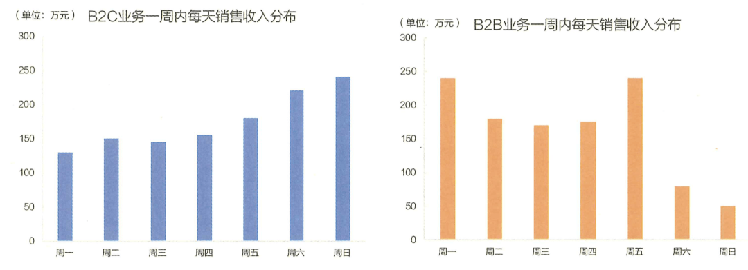 宠物食品挤出机 第192页