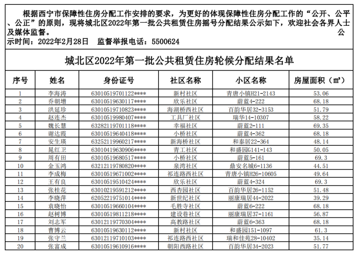 西宁公租房最新名单公布