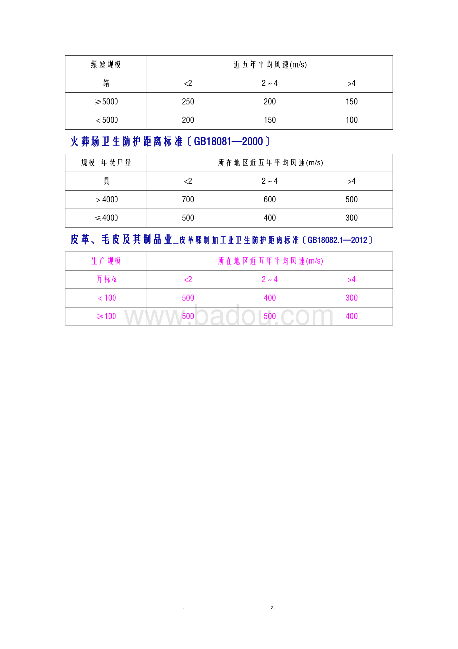 最新卫生防护距离标准,最新卫生防护距离标准，详细步骤指南