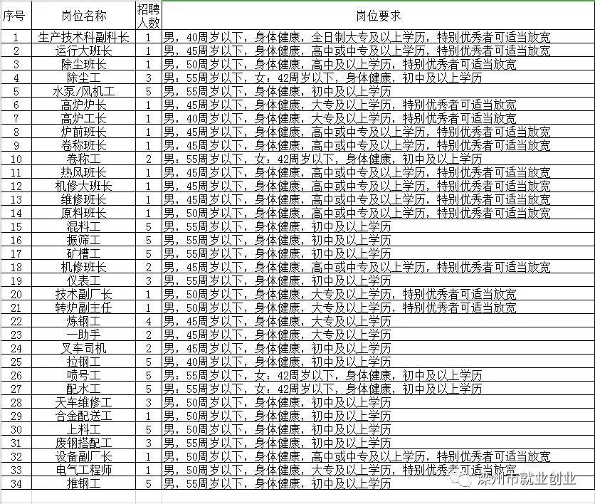 定边招聘网最新招聘信息汇总，求职步骤指南