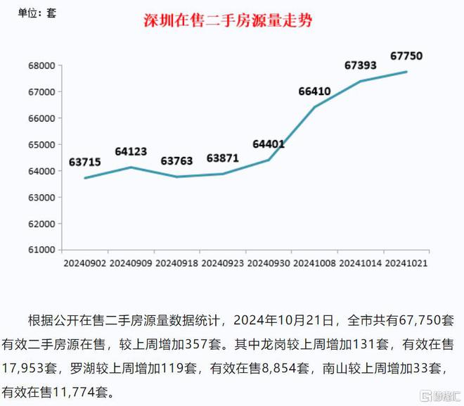 消息更新