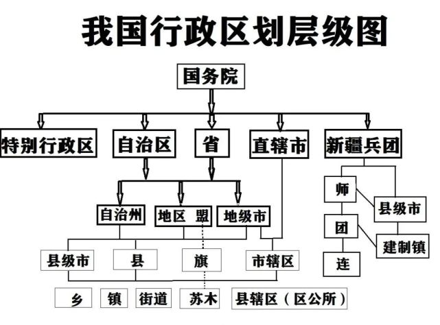 最新行政区划调整动态更新