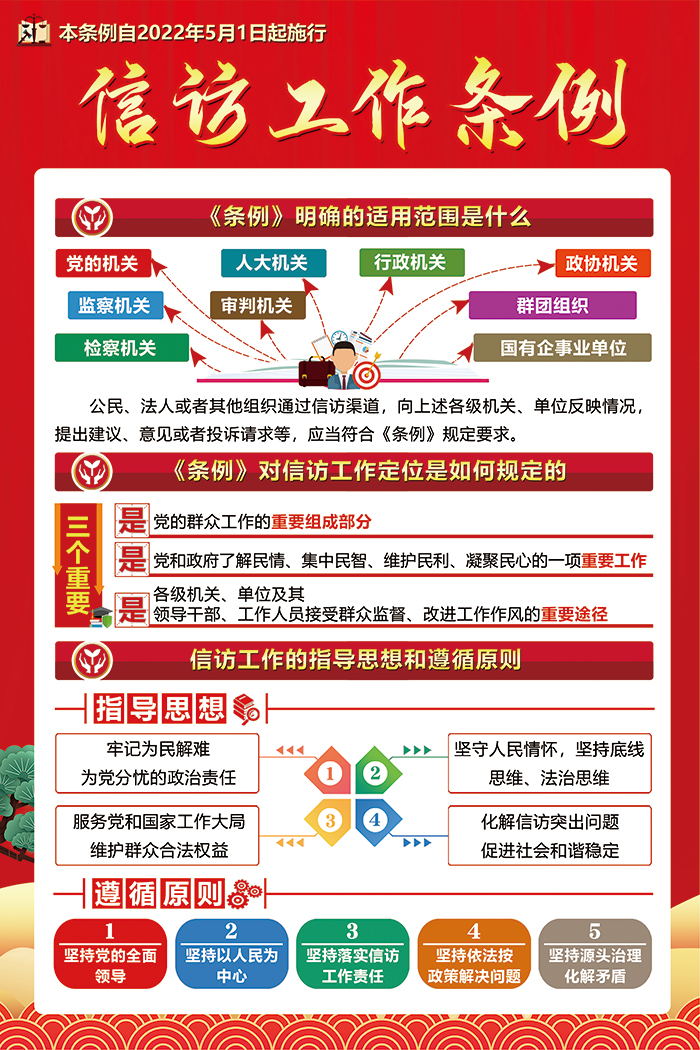 智能时代下的新信访条例，科技信访新纪元探索