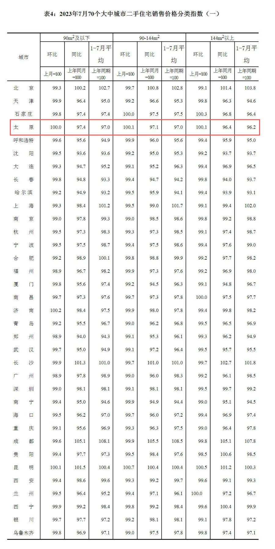 太原最新房价与家的温馨故事揭秘