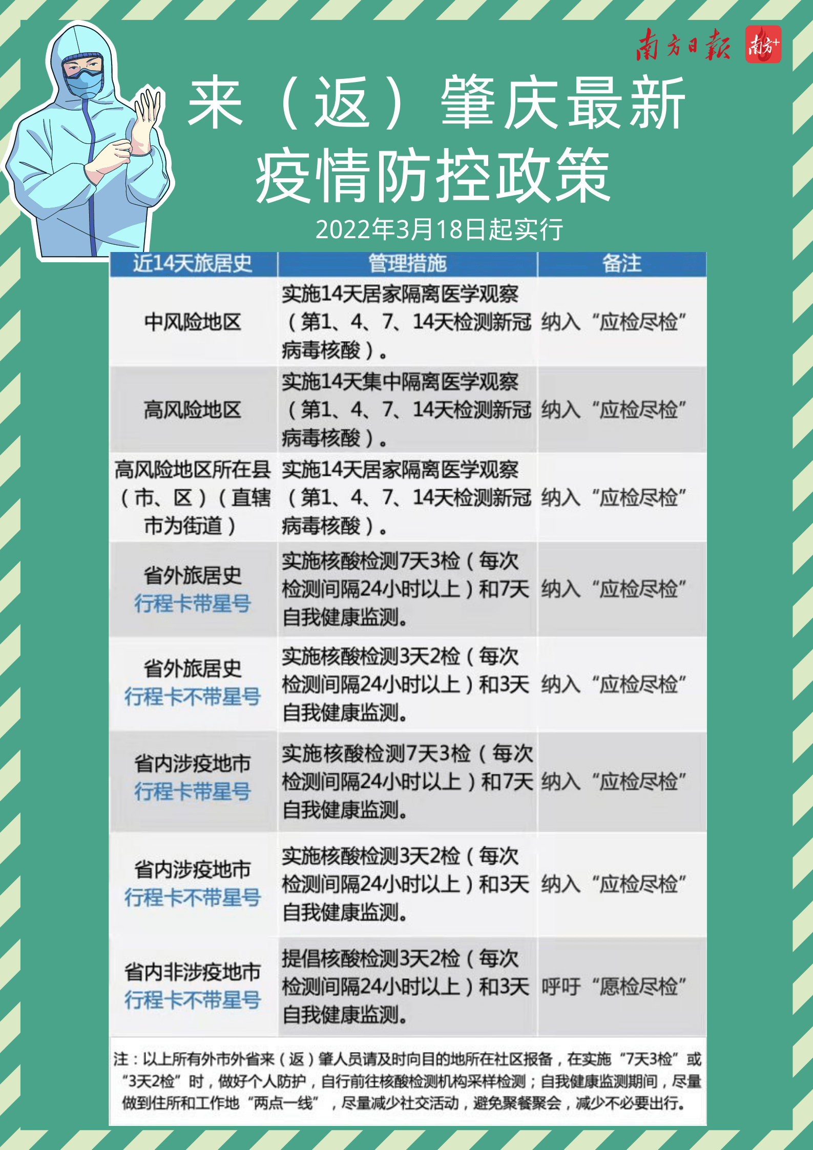 小红书分享，肇庆最新疫情重要更新📢
